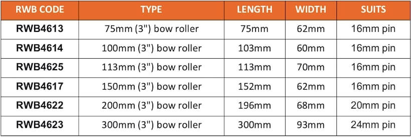 boat trailer rollers rubber trailer rollers in 6 sizes - Escaping Outdoors
