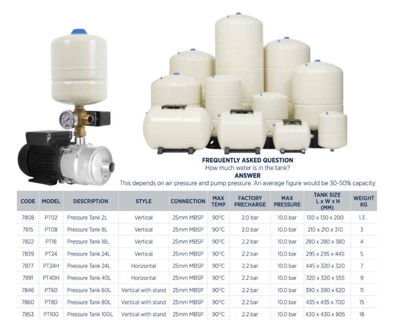 Reefe 10 bar pressure tank range specifications