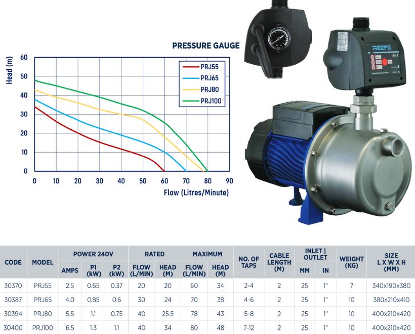 Reefe PRJ100 house pressure pump specifications and performance graph