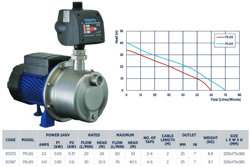 Reefe PRJ65 constant pressure pump specifications and graph