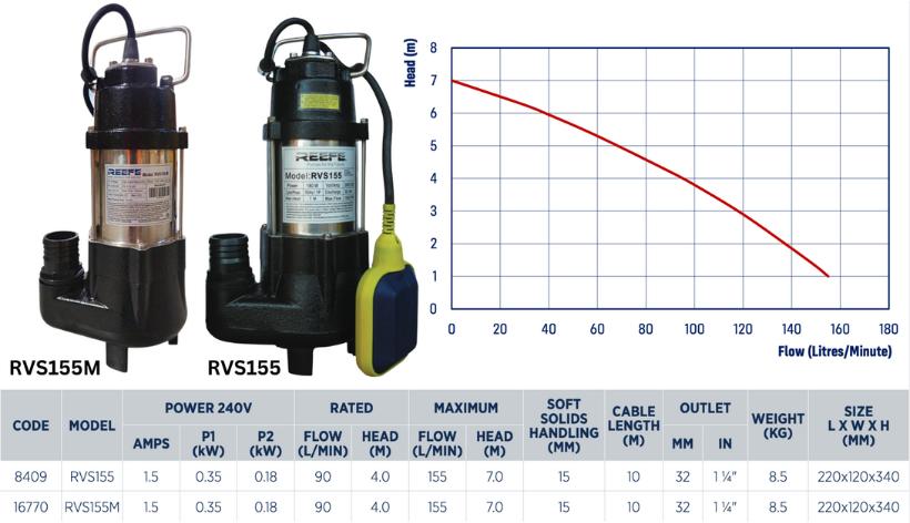 Reefe RVS155 domestic vortex sump pump specifications and performance graph