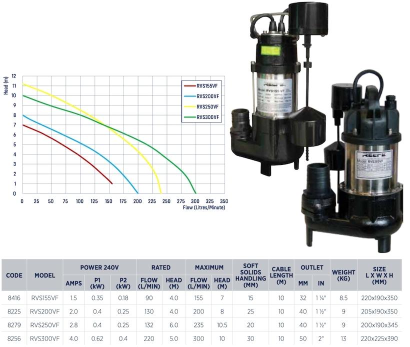 Reefe RVS155VF vortex sump pump with vertical float switch