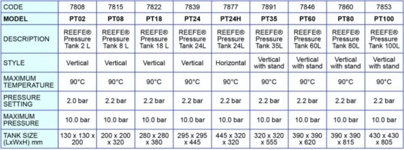 Reefe water pump pressure tank range specifications - Escaping Outdoors